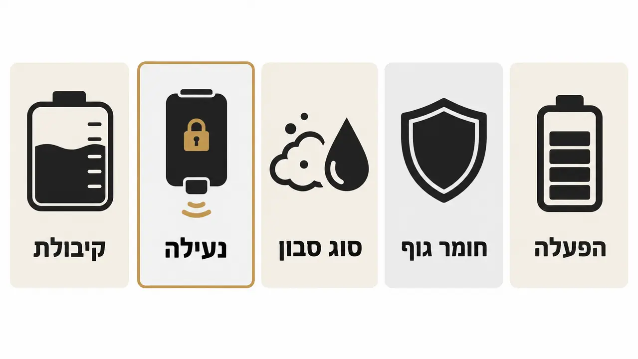 מפרט סבונייה אוטומטית לשירותים מוסדיים