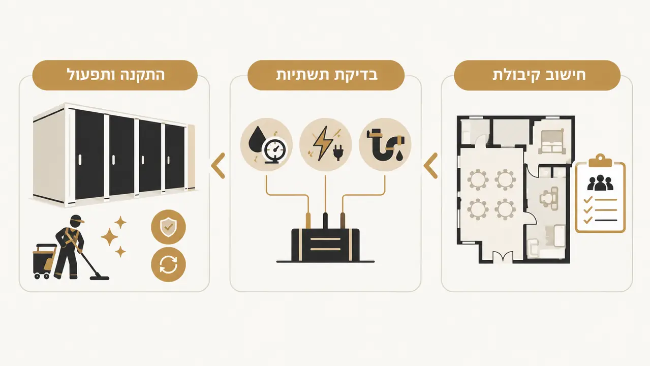 סיור הכנה בשטח לפני תגבור שירותים באירוע